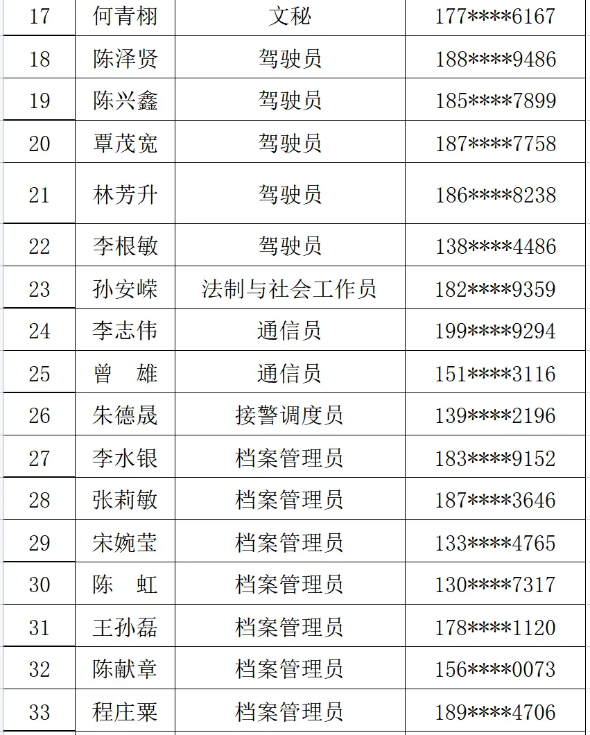 琼海市消防救援支队关于2023年招录政府专职消防员面试的公告(图2)