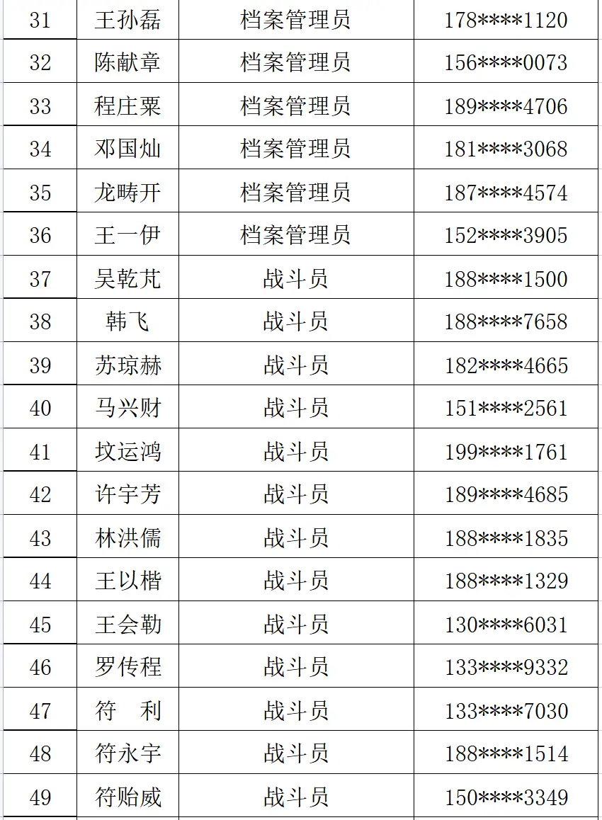 琼海市消防救援支队关于2023年招录政府专职消防员面试的公告(图3)