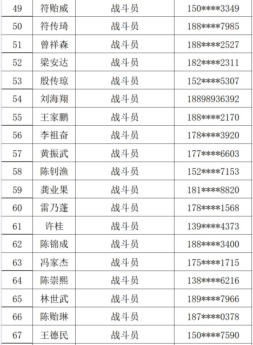 琼海市消防救援支队关于2023年招录政府专职消防员面试的公告(图4)