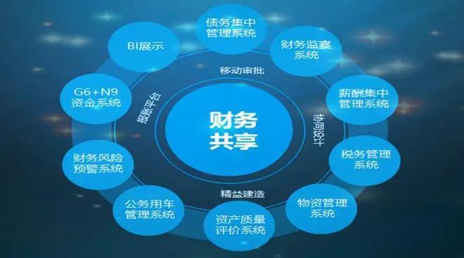 探索大数据背景下现代企业财务共享中心的构建(图1)