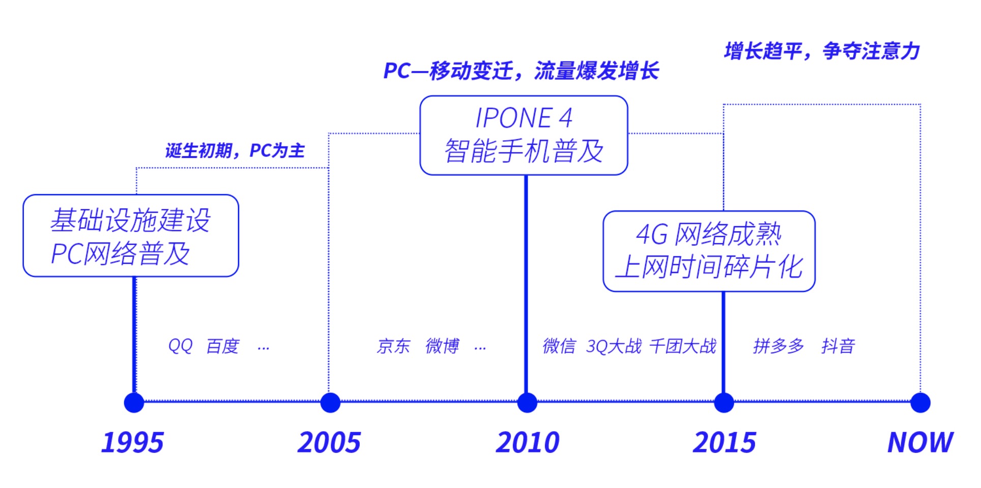 关于面试上的那些事儿(图6)