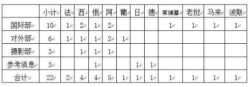 可享有事业单位待遇！新华社小语种应届校招报名即将截止(图2)