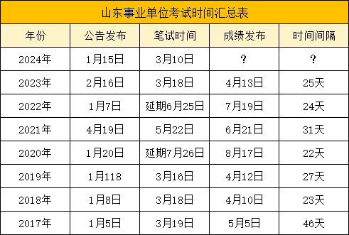 最快4月初出成绩？山东事业编面试提前学！(图2)