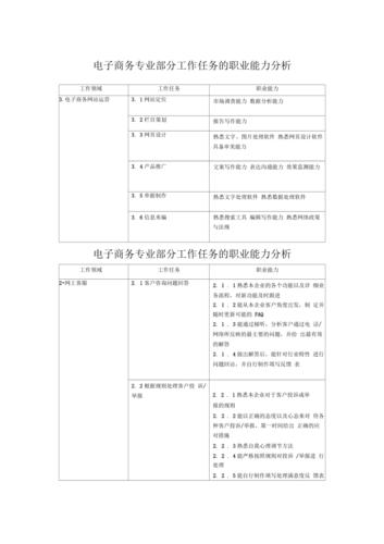 职业学校电子商务专业职业岗位群、典型工作任务与职业能力分析表.docx(图1)