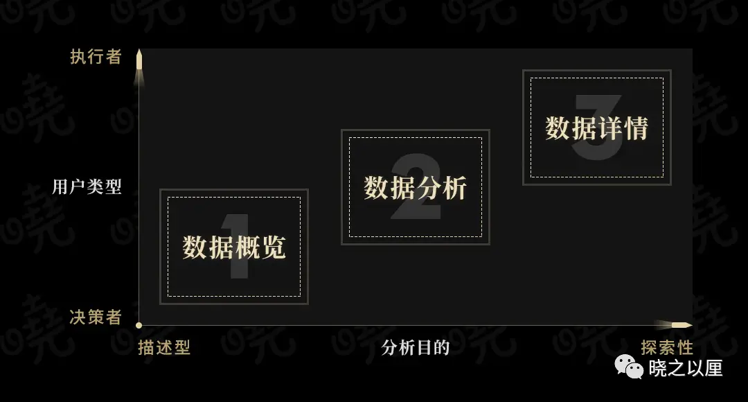 政务可视化设计经验——图表习惯(图2)