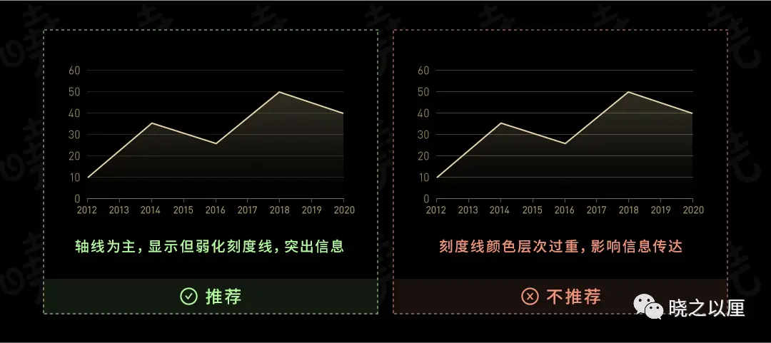 政务可视化设计经验——图表习惯(图13)