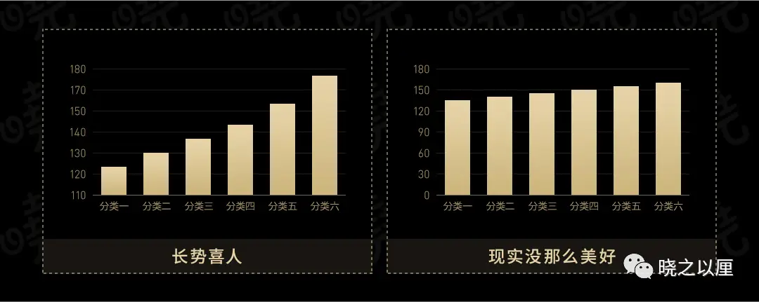 政务可视化设计经验——图表习惯(图14)