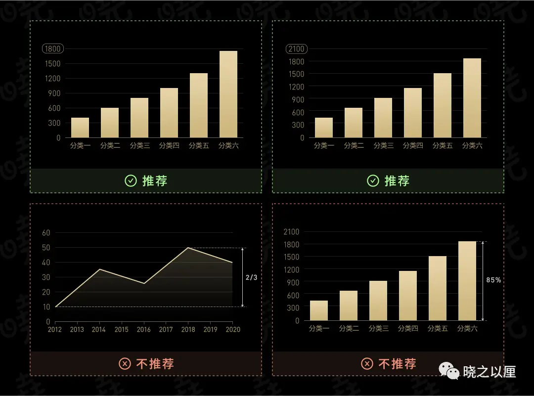 政务可视化设计经验——图表习惯(图15)