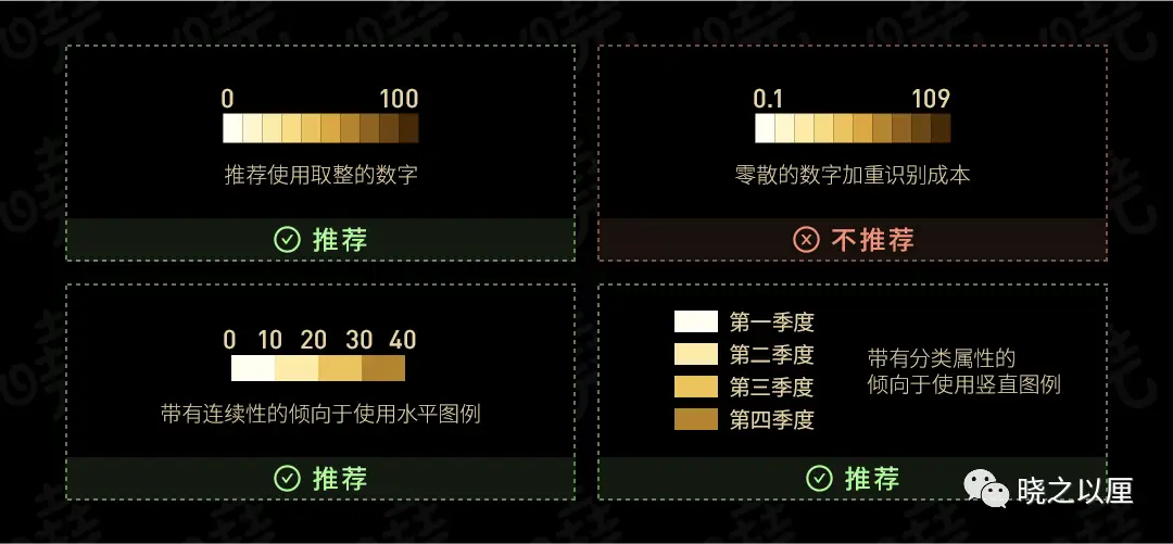 政务可视化设计经验——图表习惯(图19)