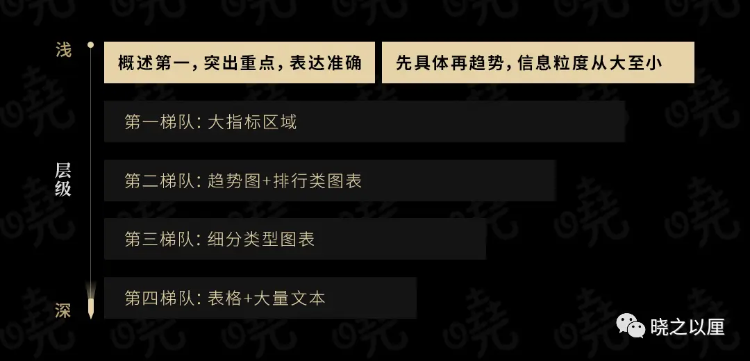 政务可视化设计经验——图表习惯(图3)