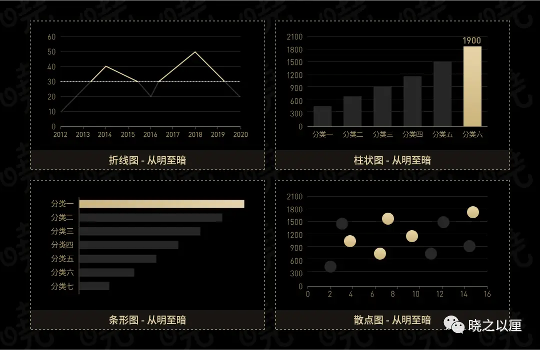 政务可视化设计经验——图表习惯(图22)