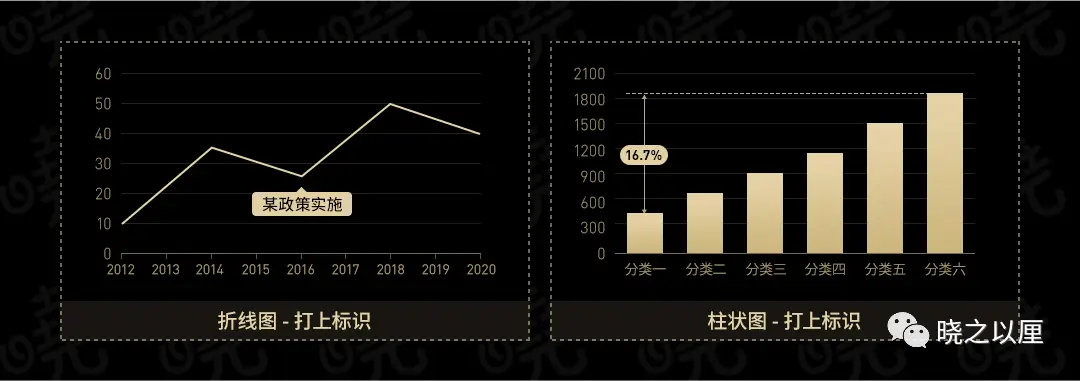 政务可视化设计经验——图表习惯(图23)