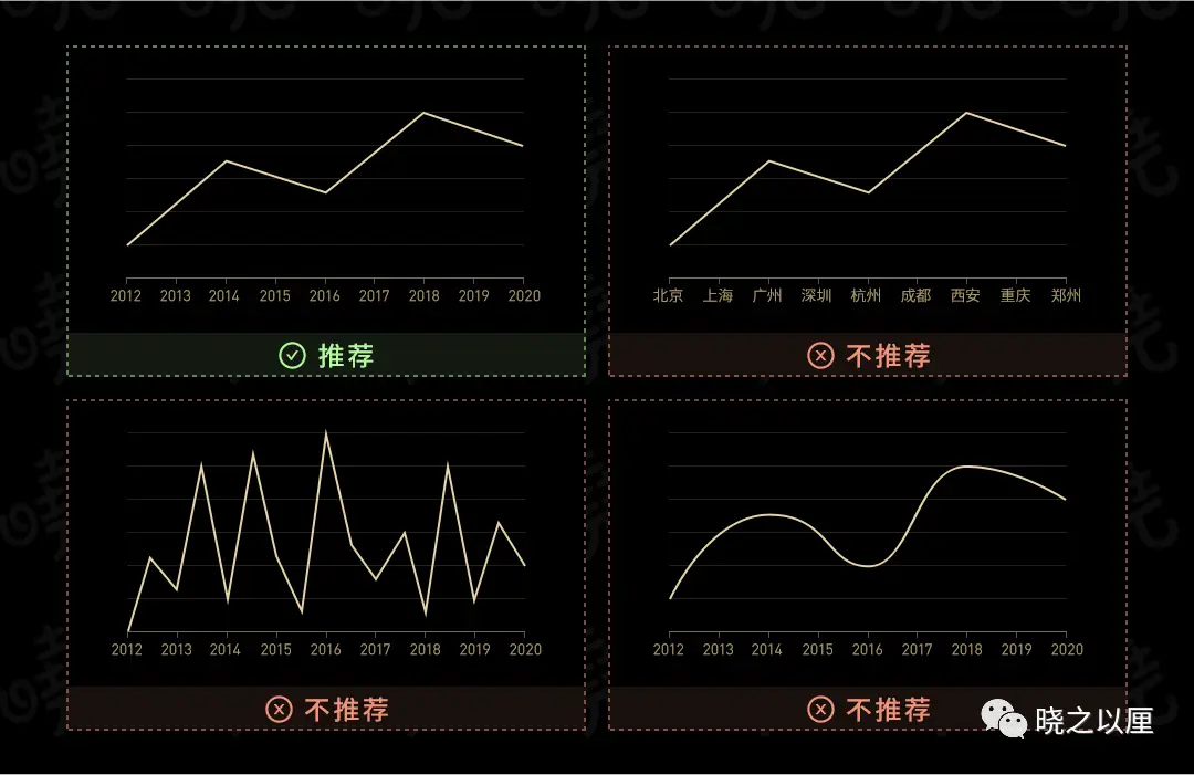 政务可视化设计经验——图表习惯(图24)