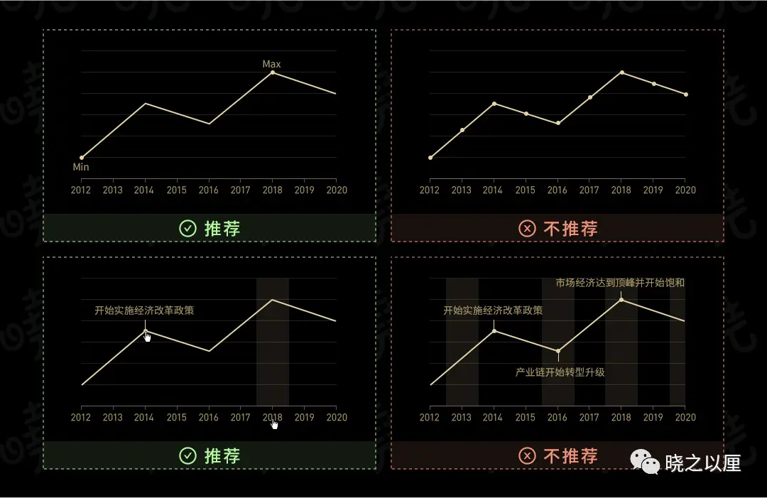 政务可视化设计经验——图表习惯(图25)