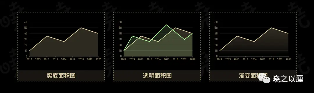 政务可视化设计经验——图表习惯(图27)