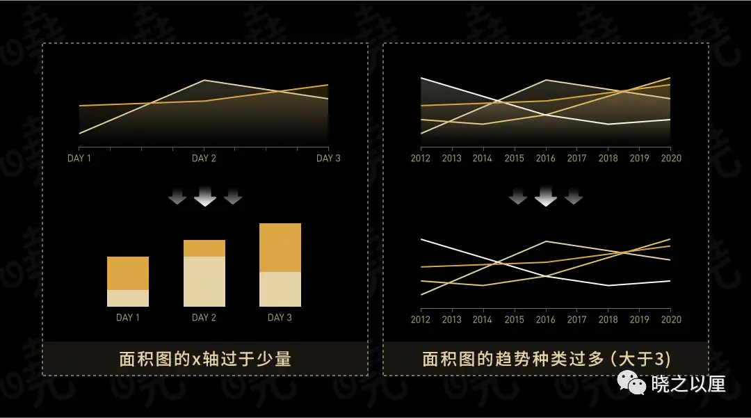 政务可视化设计经验——图表习惯(图28)