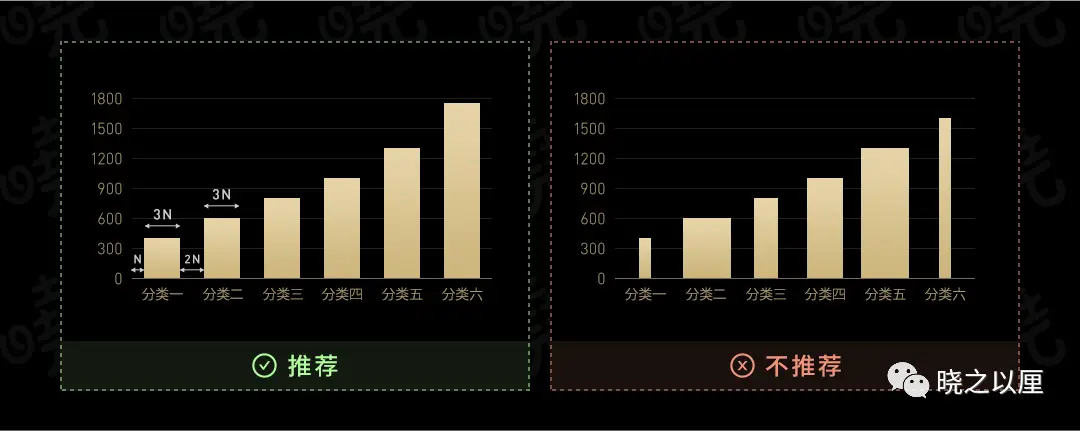 政务可视化设计经验——图表习惯(图29)