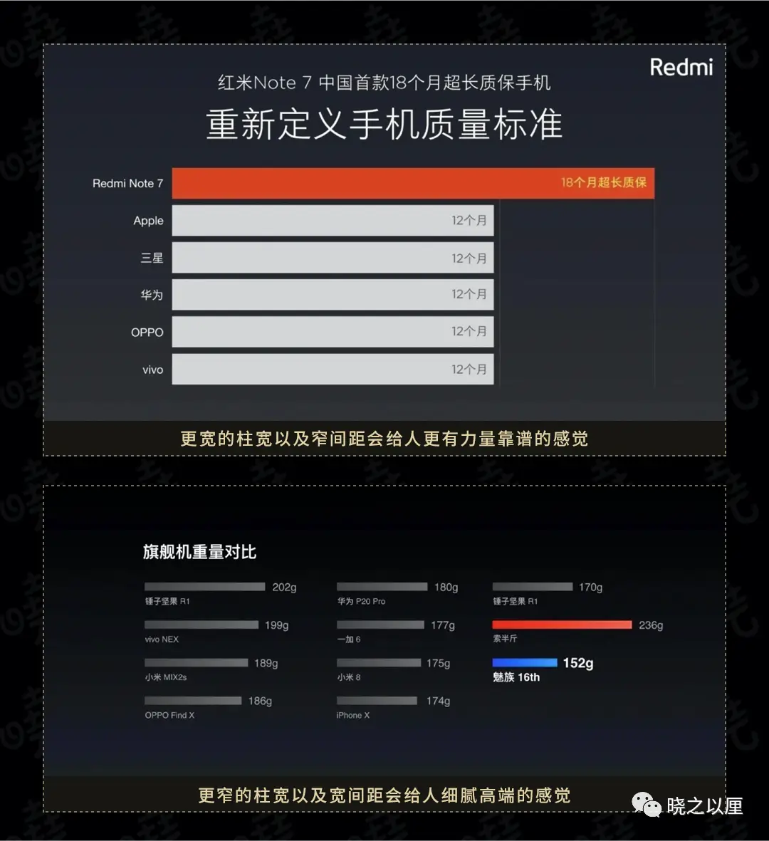 政务可视化设计经验——图表习惯(图30)