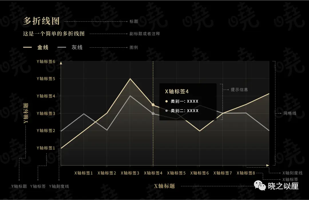 政务可视化设计经验——图表习惯(图4)