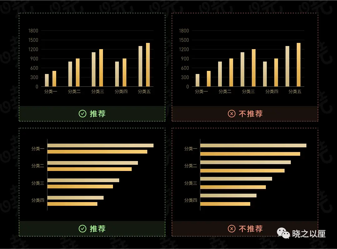 政务可视化设计经验——图表习惯(图31)