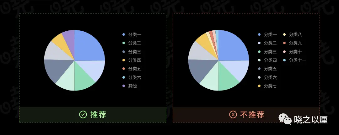 政务可视化设计经验——图表习惯(图35)