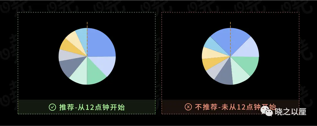 政务可视化设计经验——图表习惯(图36)