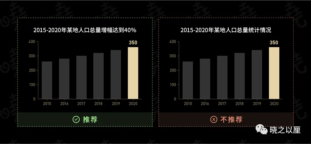 政务可视化设计经验——图表习惯(图5)