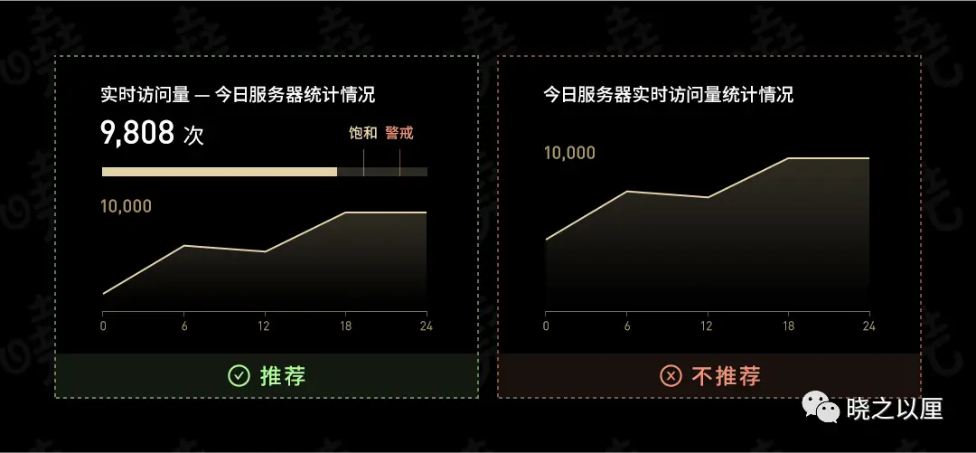 政务可视化设计经验——图表习惯(图6)