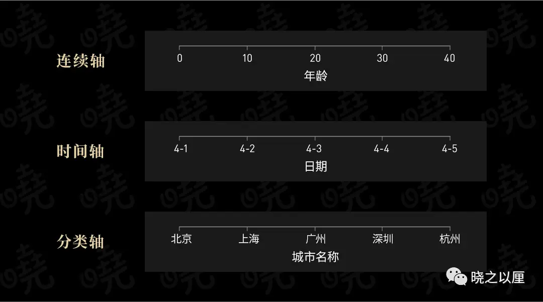 政务可视化设计经验——图表习惯(图7)