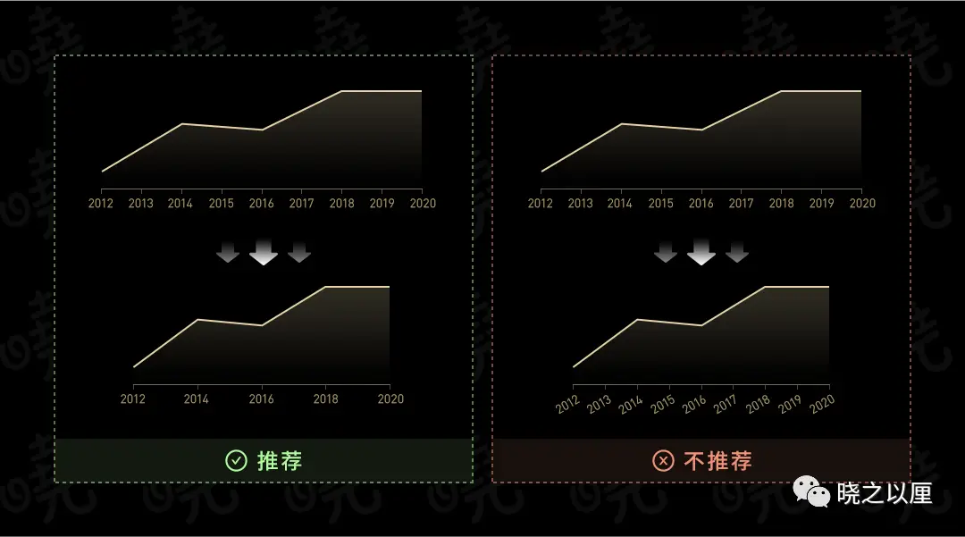 政务可视化设计经验——图表习惯(图8)