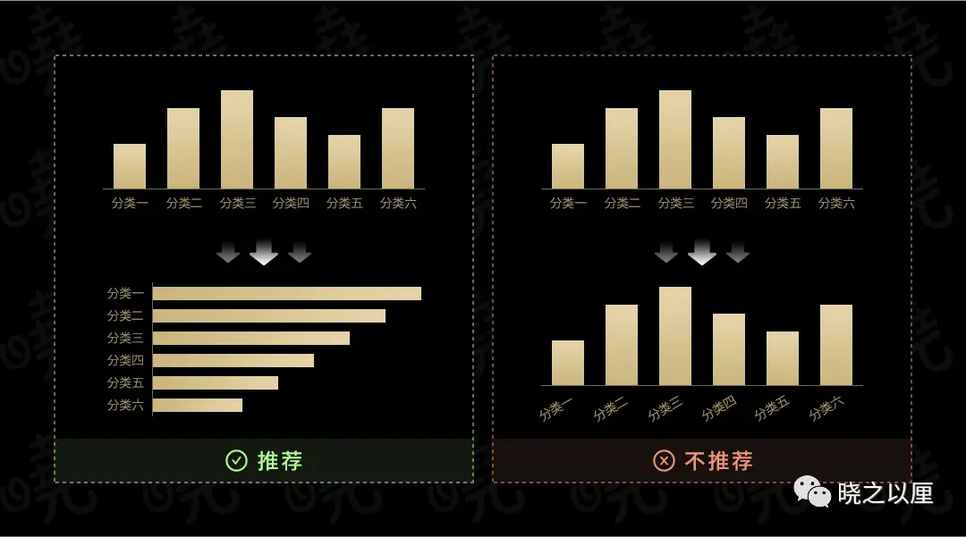 政务可视化设计经验——图表习惯(图9)