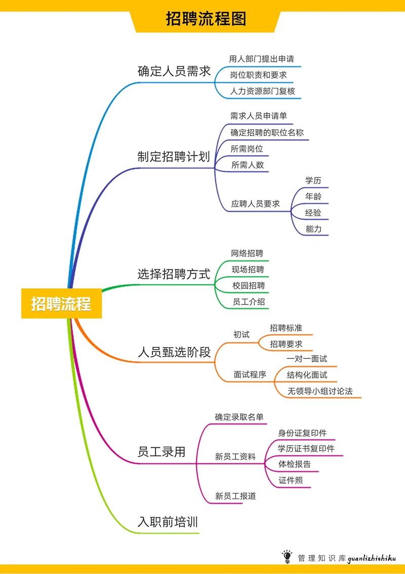 招聘面试全解析：甄选流程、情景与行为面试技巧及评分方法(图1)
