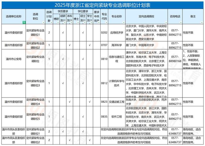 报考2025浙江省考，私企工作算基层工作经历吗？(图1)