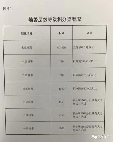 辅警两年算不算基层工作经历(图1)