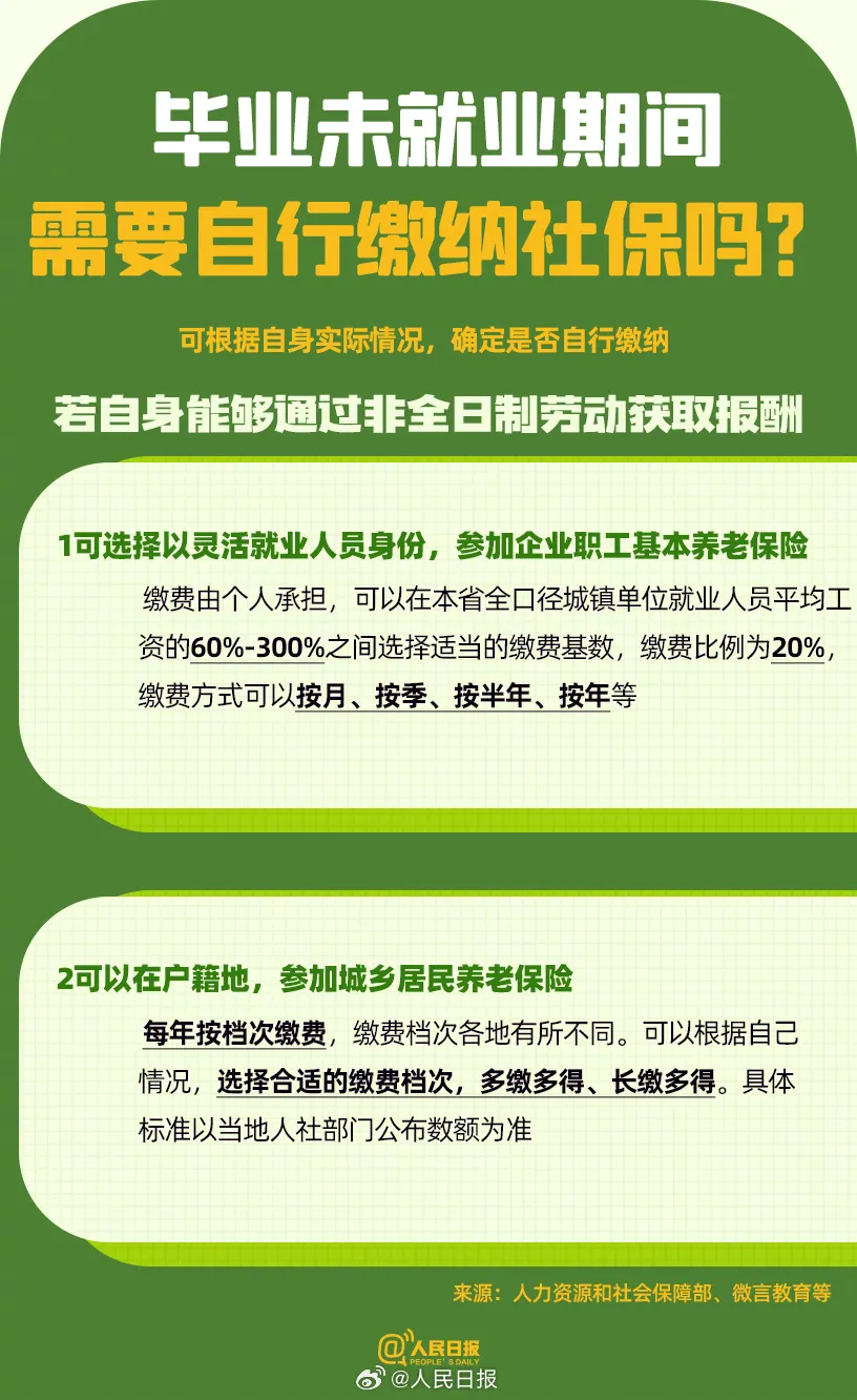 【资讯分享】大学生毕业求职全攻略！一篇就够了！(图10)