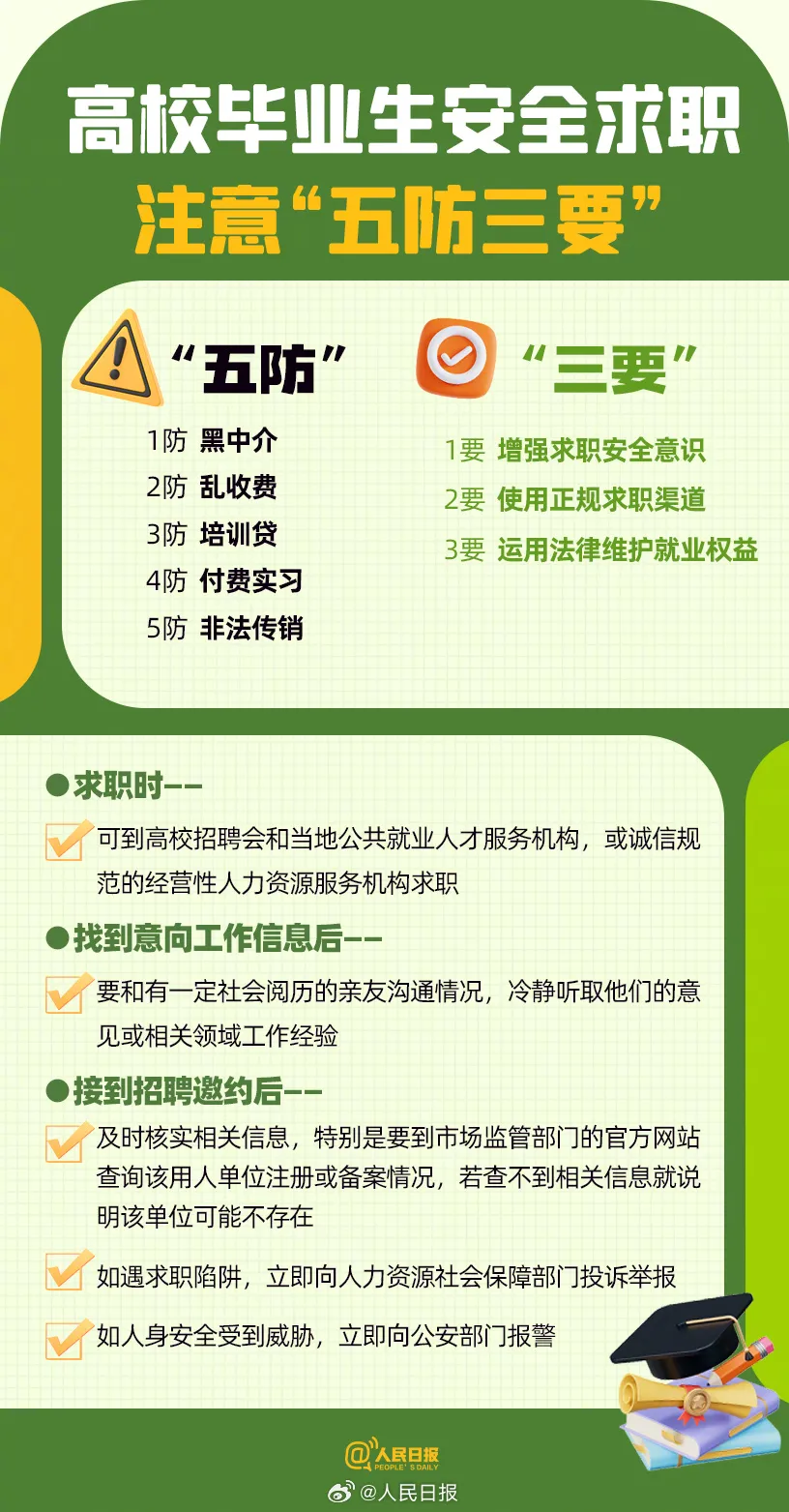 【资讯分享】大学生毕业求职全攻略！一篇就够了！(图2)