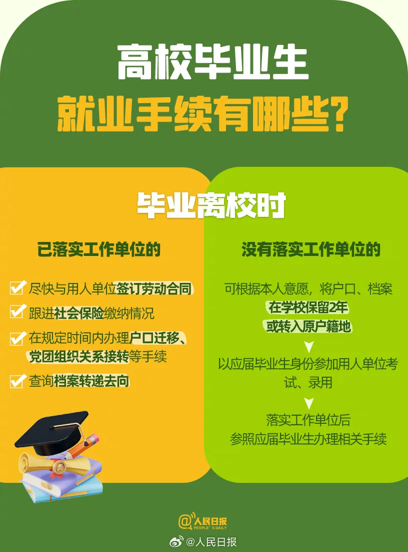 【资讯分享】大学生毕业求职全攻略！一篇就够了！(图3)