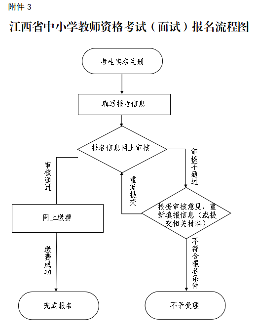 江西省2024年下半年中小学教师资格考试（面试）公告(图3)