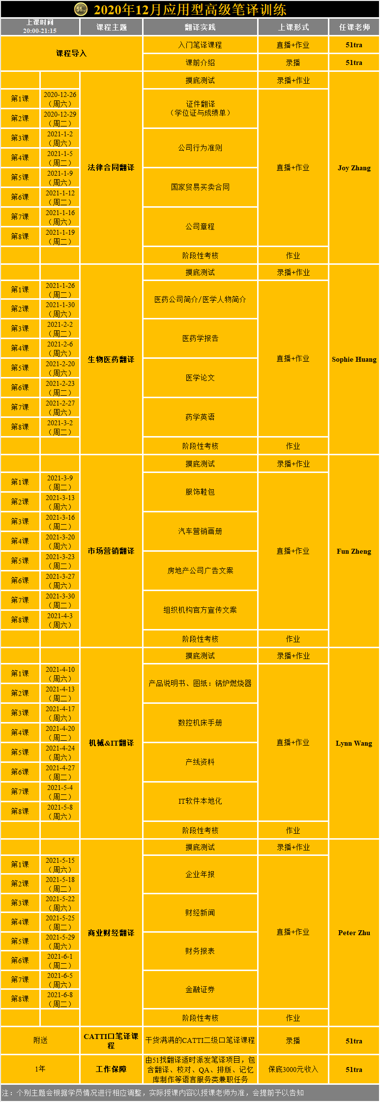 坐标北京｜联合国妇女署三大岗位招聘，要求中英文熟练(图1)