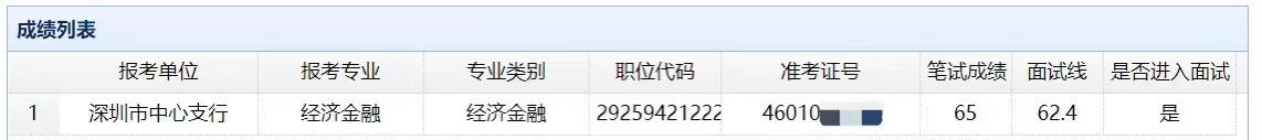 纯干货 | 人民银行分支机构笔试+面试经验+资料下载(图1)