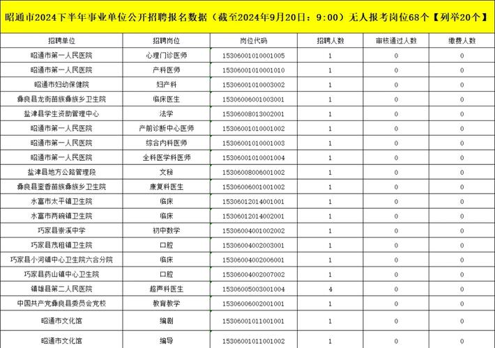 公开招聘68名事业单位工作人员(图1)
