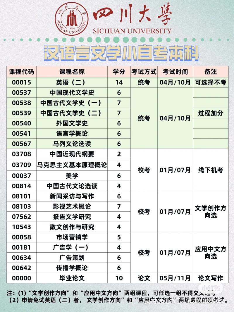 四川师范大学小自考报名汉语言文学专业怎么样？(图1)