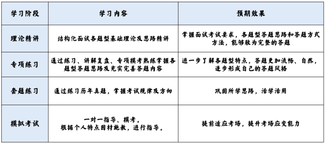 2024年天津事业单位面试考情解读(图18)