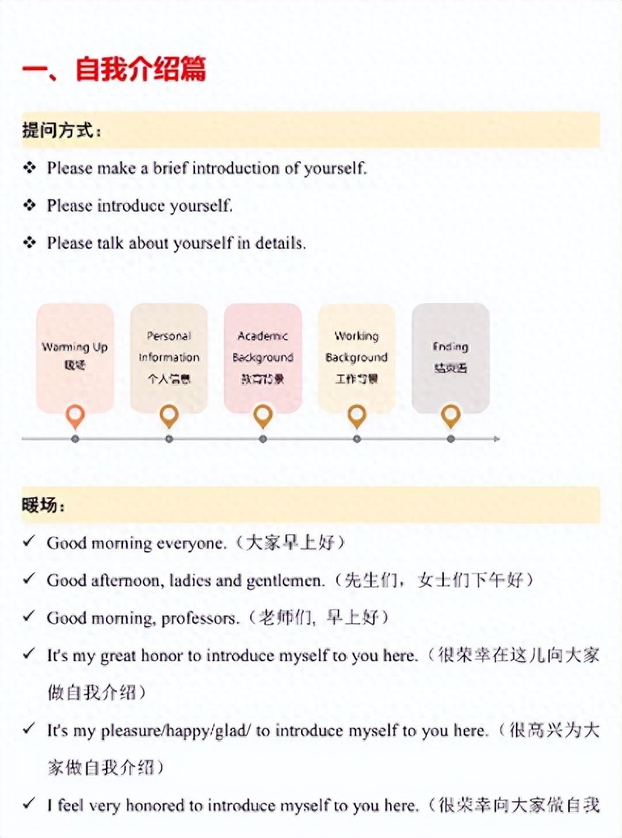 最怕面试『英文自我介绍』？用对这些MBA专用句型、模板、范文！(图1)