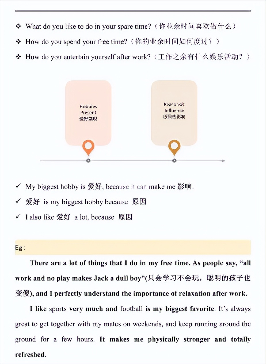 最怕面试『英文自我介绍』？用对这些MBA专用句型、模板、范文！(图6)