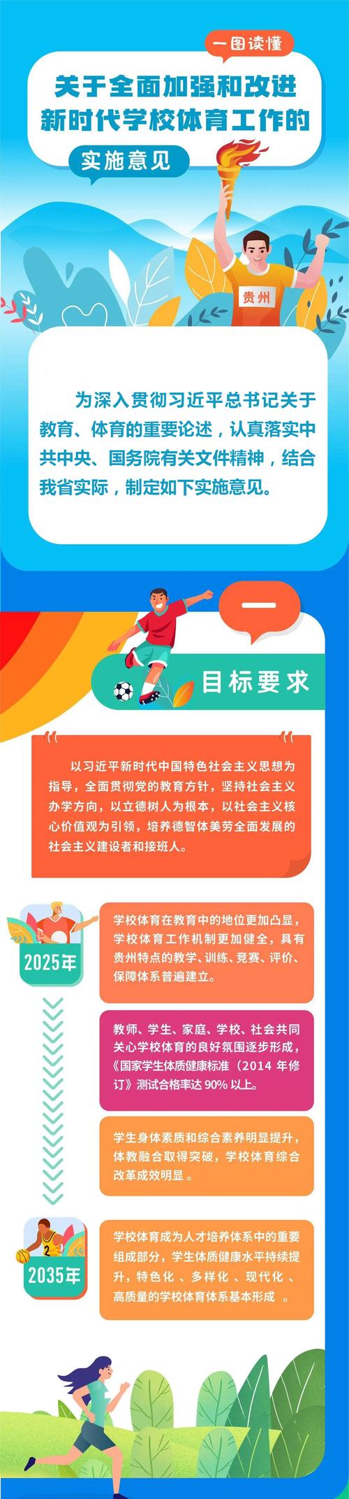 现将《福建省关于全面加强和改进新时代学校体育工作实施方案》和《福建省关于全面加强和改进新时代学校美育工作实施(图1)