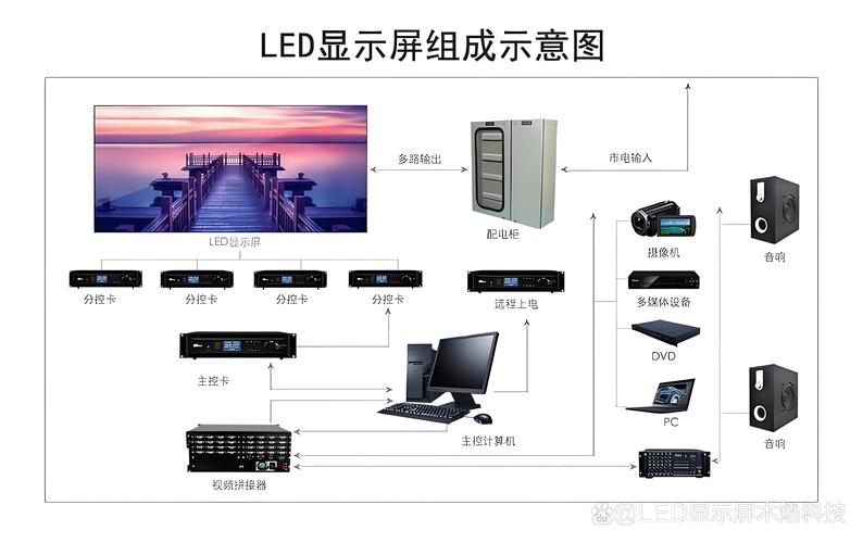 LED显示屏工作原理(图1)