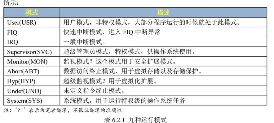 如何看待ARM的各种模式？(图1)