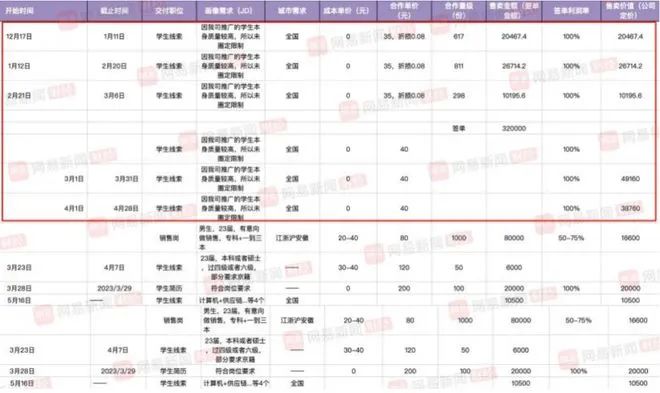 求职者隐私被泄密！58集团被曝大量倒卖毕业生求职简历(图3)