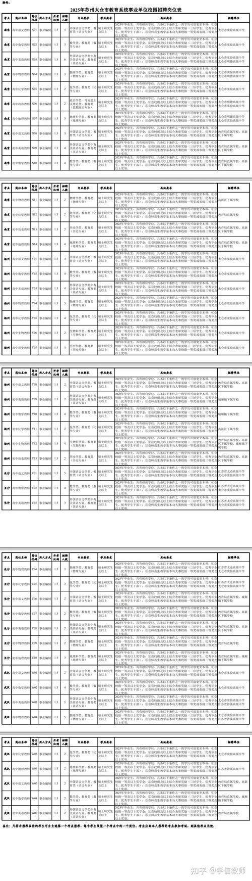 2025江苏苏州太仓市教育系统事业单位校园招聘面试成绩、总成绩公布及体检有关事宜公告(图1)